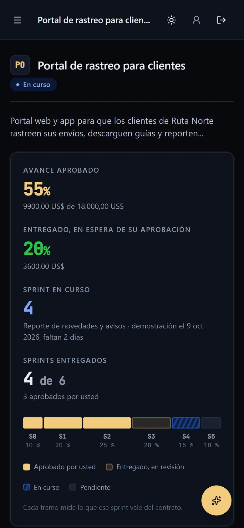 El resumen de un proyecto en el teléfono.