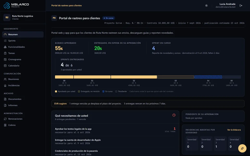 Resumen de un proyecto: avance aprobado, sprint en curso y lo que falta del lado del cliente.